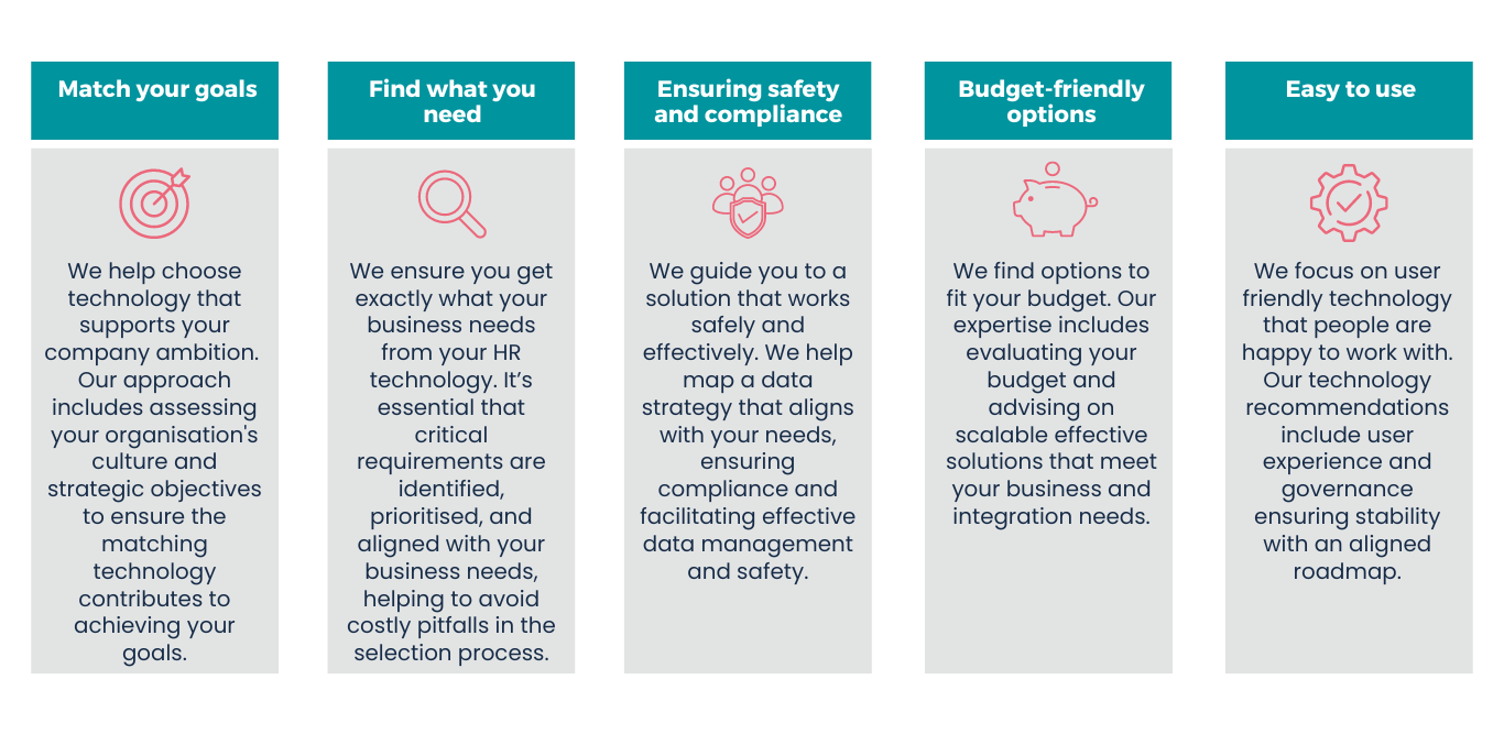 HR Vendor Selection